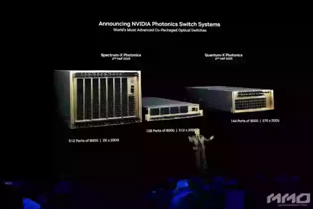 GTC 2025 Keynote mmosite 12 MMOSITE - Thông tin công nghệ