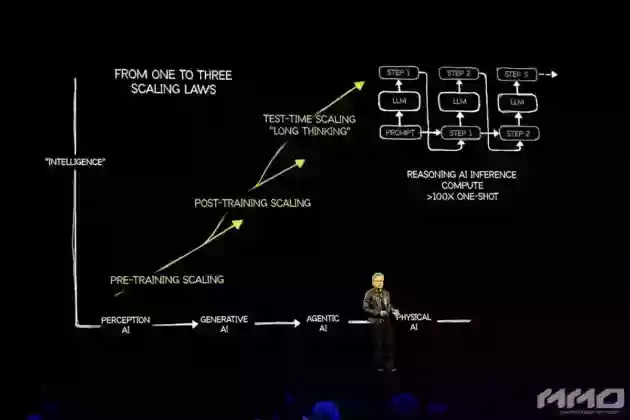GTC 2025 Keynote mmosite 2 MMOSITE - Thông tin công nghệ