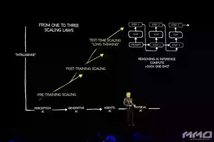 GTC 2025 Keynote - mmosite - 2