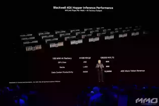 GTC 2025 Keynote mmosite 8 MMOSITE - Thông tin công nghệ
