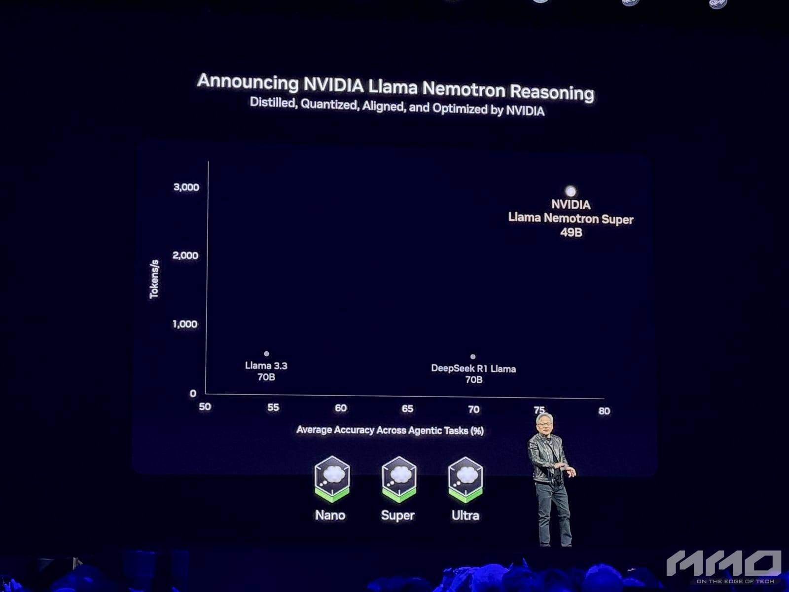 [GTC 2025] NVIDIA ra mắt thư viện Dynamo giúp tăng tốc suy luận AI gấp 30 lần