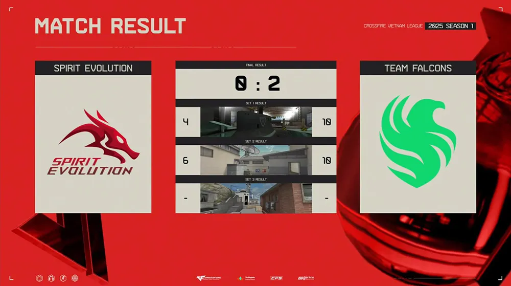 hinh 2 result 18 MMOSITE - Thông tin công nghệ, review, thủ thuật PC, gaming