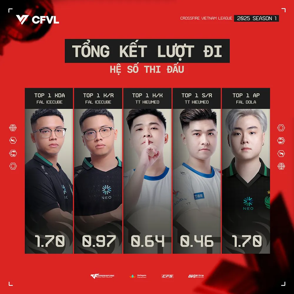 hinh 2 result 8 MMOSITE - Thông tin công nghệ, review, thủ thuật PC, gaming