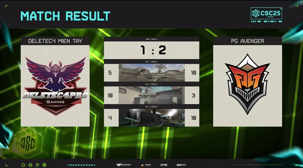 hinh 3 result 11 MMOSITE - Thông tin công nghệ, review, thủ thuật PC, gaming