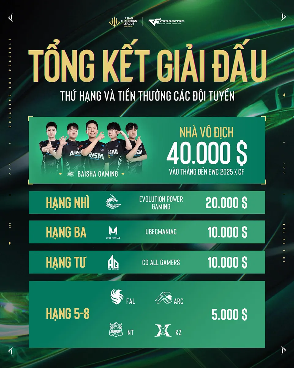 hinh 4 result 8 MMOSITE - Thông tin công nghệ, review, thủ thuật PC, gaming