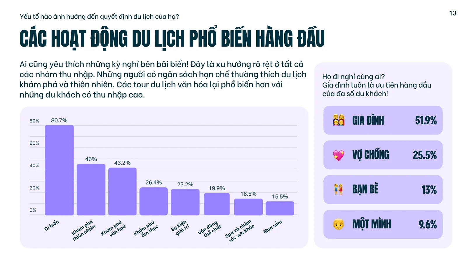 Du lịch Việt Nam hướng đến các thị trường mới nổi 2 Pic 1 result MMOSITE - Thông tin công nghệ