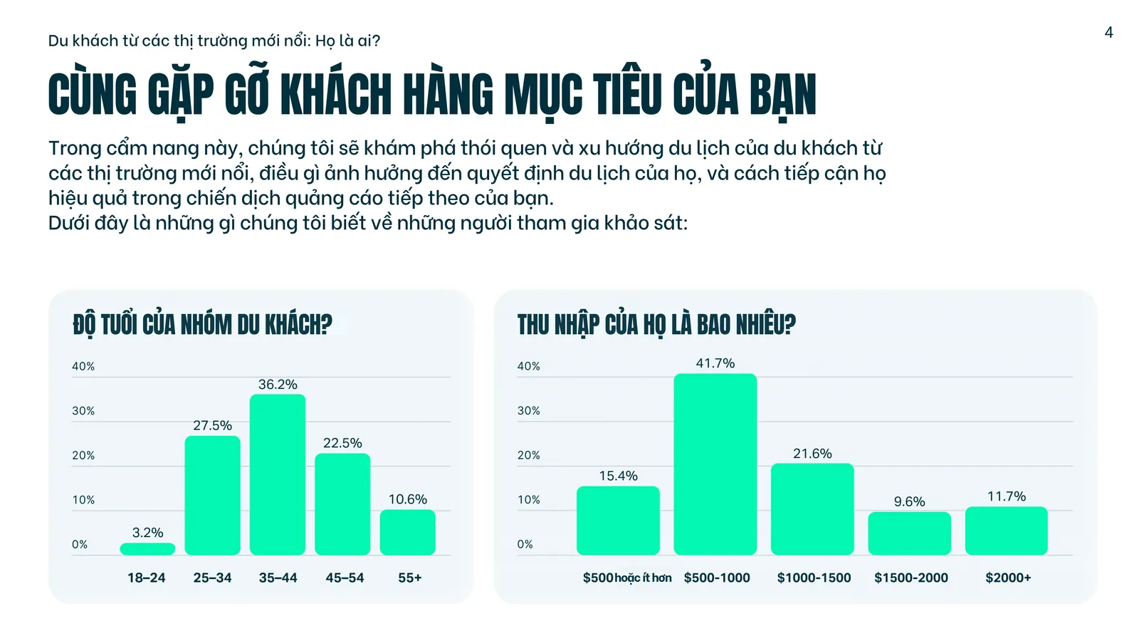 Du lịch Việt Nam hướng đến các thị trường mới nổi 1 du-lich-viet-nam-huong-den-cac-thi-truong-moi-noi
