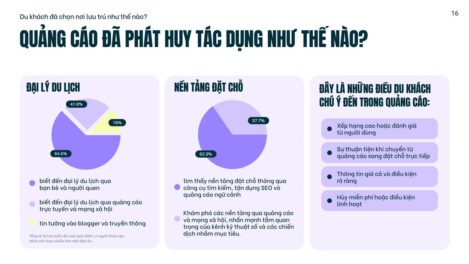 Du lịch Việt Nam hướng đến các thị trường mới nổi 3 Pic 5 result MMOSITE - Thông tin công nghệ