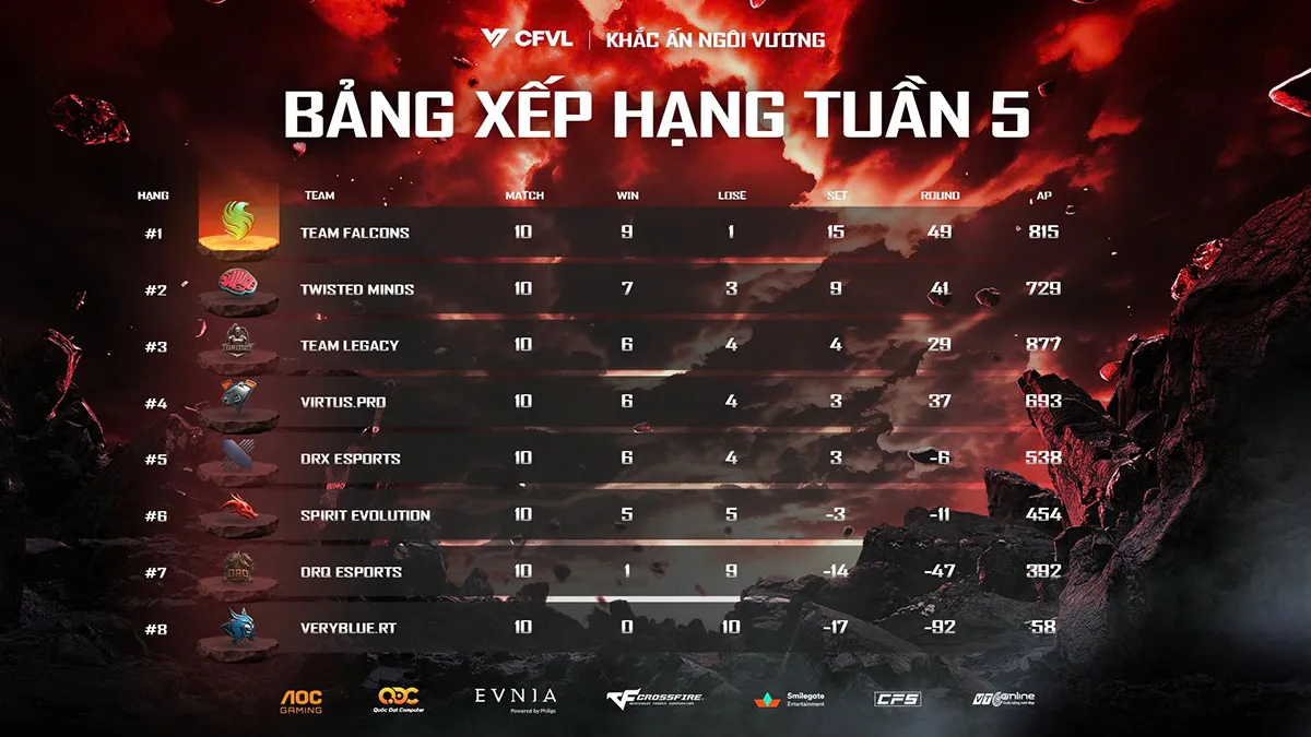 hinh 2 result 10 MMOSITE - Thông tin công nghệ