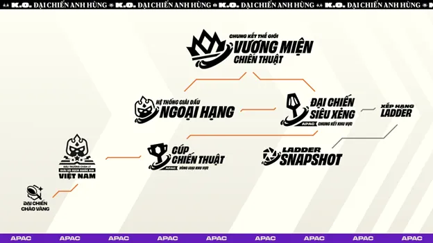 dau-truong-chan-ly-esports-he-thong-giai-dau-ngoai-hang