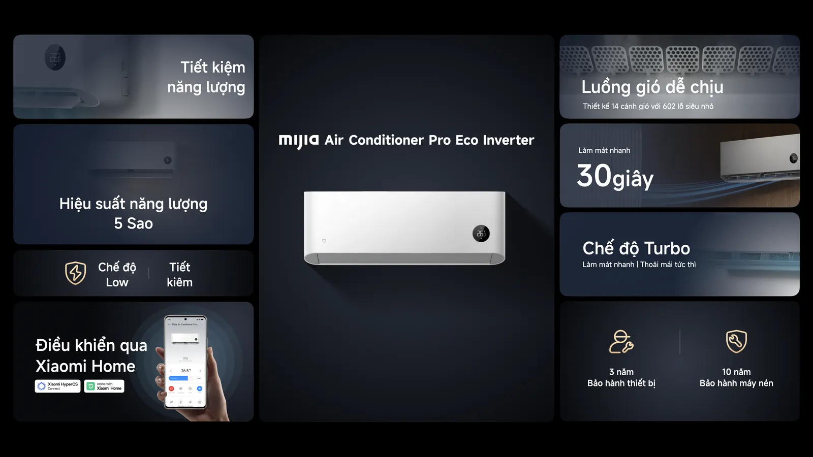 Mijia Air Conditioner Eco Pro Inverter Summary result MMOSITE - Thông tin công nghệ