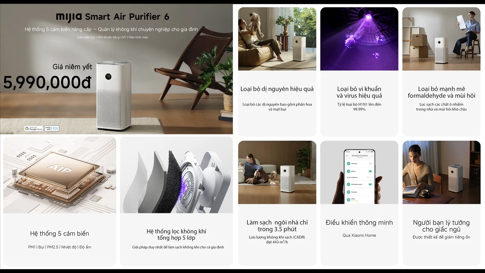 Mijia Smart Air Purifier 6 Summary result MMOSITE - Thông tin công nghệ