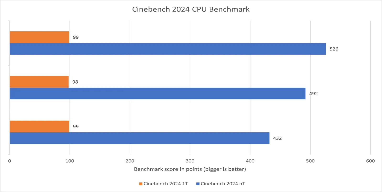 Picture3 result 7 MMOSITE - Thông tin công nghệ