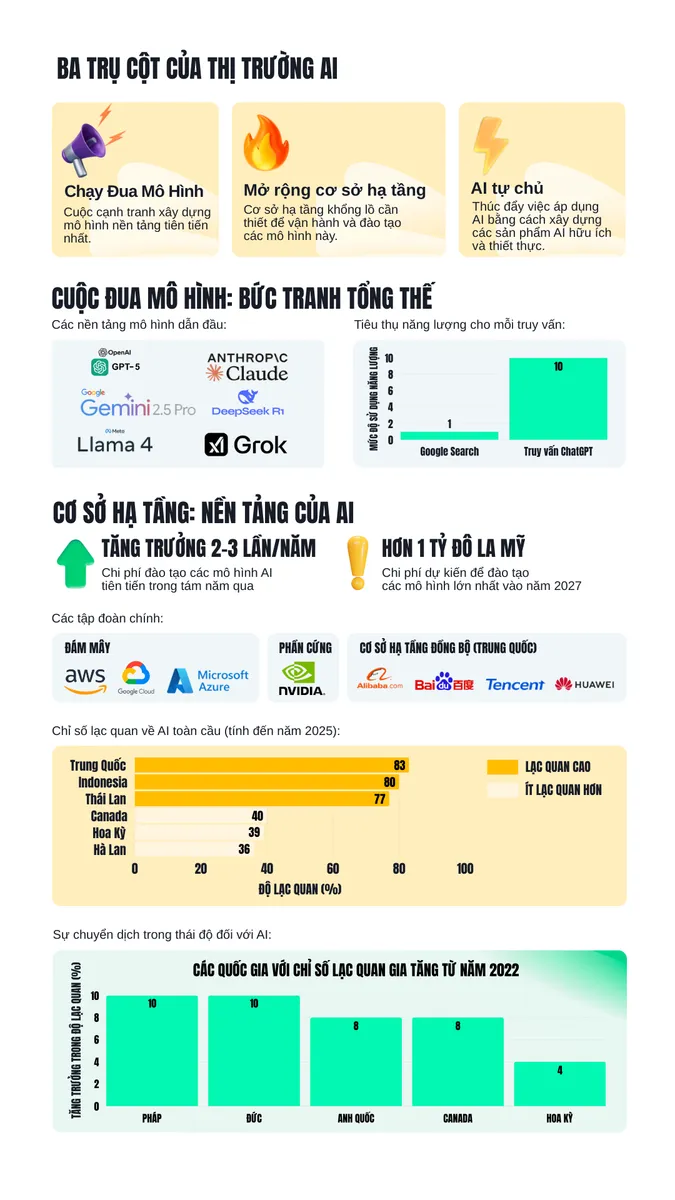tuong-lai-cho-ai-tai-viet-nam