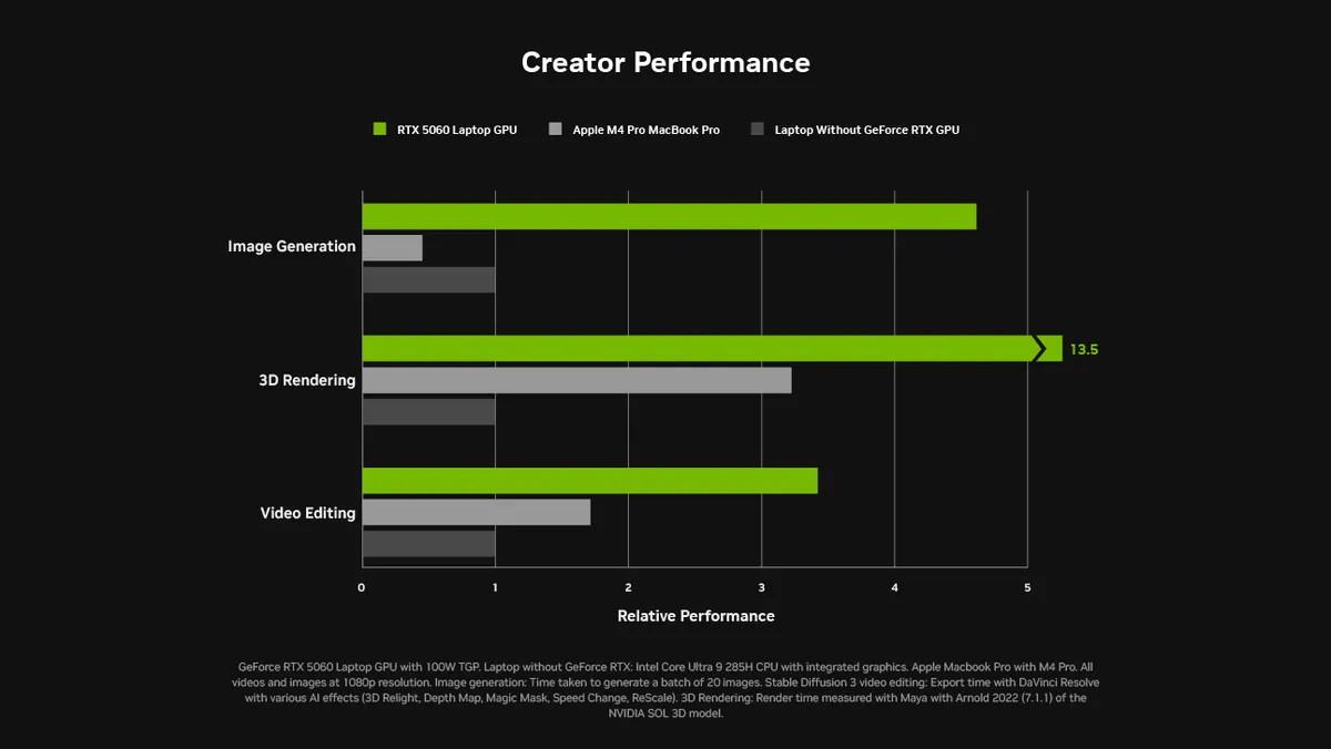 creator perf chart desktop mockup result MMOSITE - Thông tin công nghệ