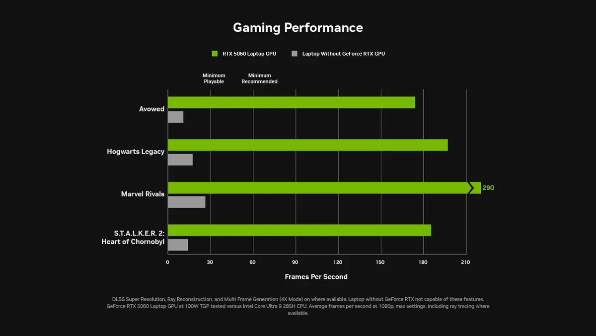 gaming perf chart desktop mockup result MMOSITE - Thông tin công nghệ
