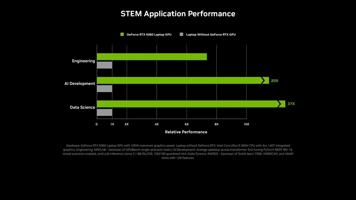 geforce bts25 stem perf chart desktop result MMOSITE - Thông tin công nghệ