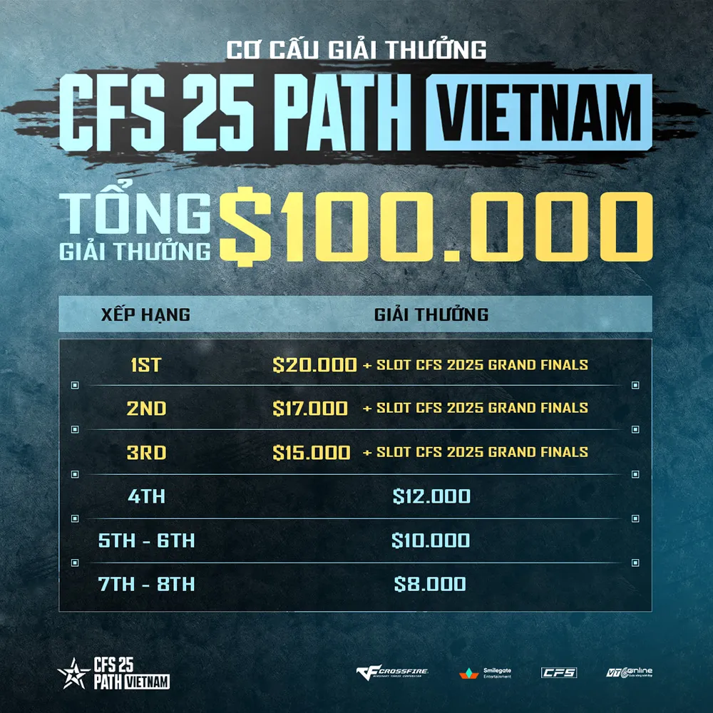 hinh 5 result 1 MMOSITE - Thông tin công nghệ