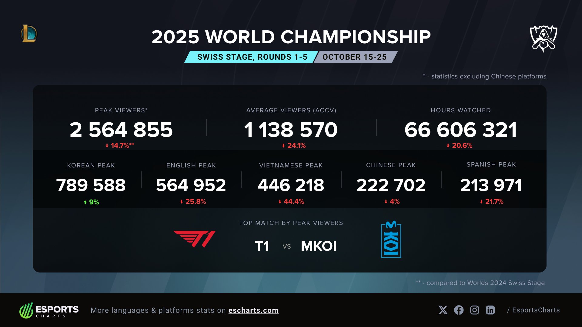 data CKTG 2025 sau vòng Swiss