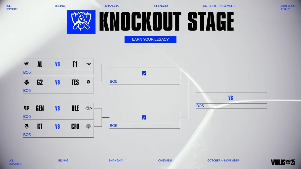 bracket vòng knockout