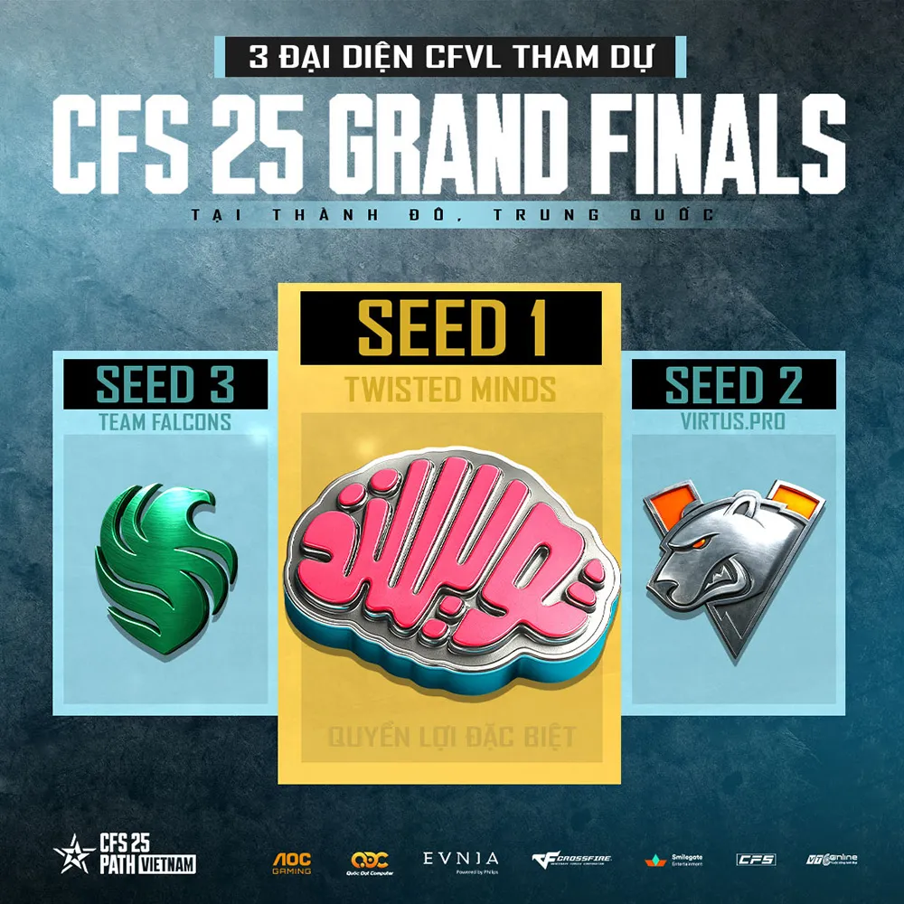 Các đại diện CFS 2025 Grand Finals sẵn sàng khuấy đảo Thành Đô 2 cac-dai-dien-cfs-2025-grand-finals-khuay-dao-thanh-do