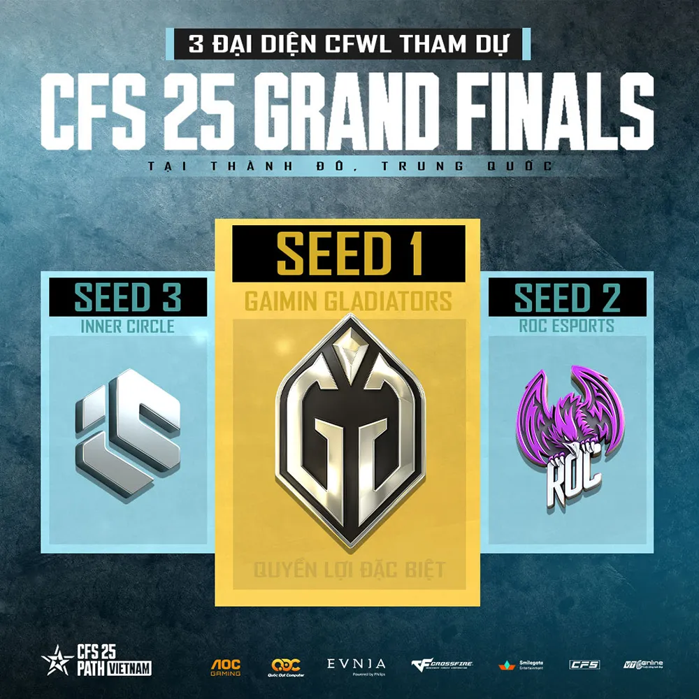 Các đại diện CFS 2025 Grand Finals sẵn sàng khuấy đảo Thành Đô 3 hinh 3 result 3 MMOSITE - Thông tin công nghệ