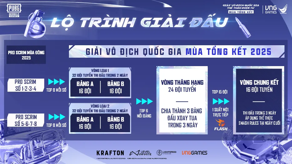 GIẢI VÔ ĐỊCH QUỐC GIA THỂ THAO ĐIỆN TỬ 2025 PUBG MOBILE: TIẾP TỤC MỞ RỘNG CƠ HỘI TRANH TÀI TRONG MÙA TỔNG KẾT 2 2 result MMOSITE - Thông tin công nghệ