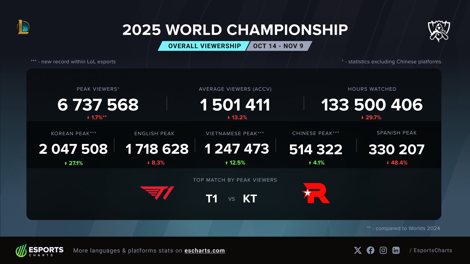 data tran chung ket CKTG 2025