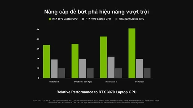 Đón mùa lễ hội rực rỡ cùng GeForce RTX – Nâng cấp ngay, nhận ưu đãi cực hấp dẫn! 1 don-mua-le-hoi-ruc-ro-cung-geforce-rtx