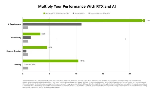 Đón mùa lễ hội rực rỡ cùng GeForce RTX – Nâng cấp ngay, nhận ưu đãi cực hấp dẫn! 2 Picture3 result 2 MMOSITE - Thông tin công nghệ