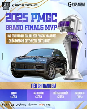 HAI ĐỘI TUYỂN VIỆT NAM CẠNH TRANH NGÔI VÔ ĐỊCH THẾ GIỚI PUBG MOBILE TẠI VÒNG CHUNG KẾT 2025 PMGC 8 Picture9 result MMOSITE - Thông tin công nghệ