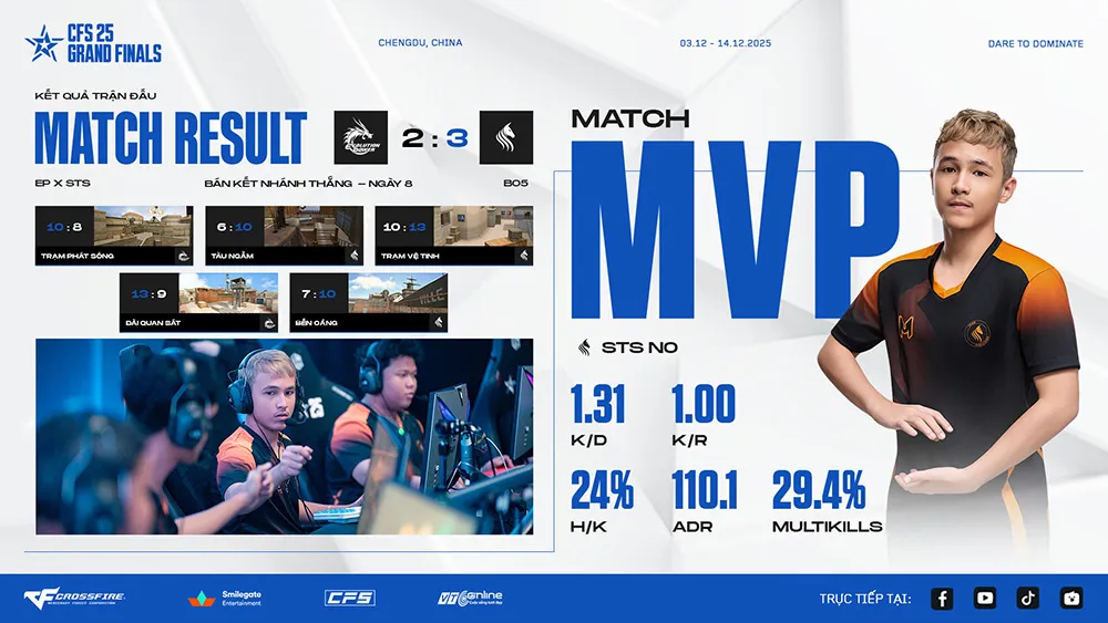 hinh 2 result 5 MMOSITE - Thông tin công nghệ