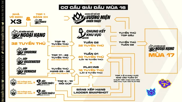 Picture3 result 2 MMOSITE - Thông tin công nghệ