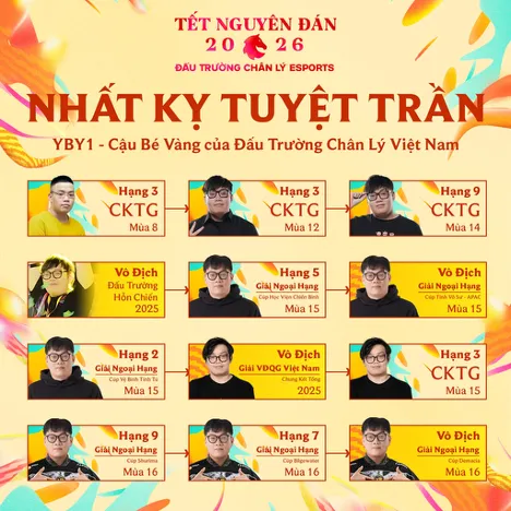 ĐẤU TRƯỜNG CHÂN LÝ ESPORTS MÙA 16: TUYỂN THỦ VIỆT NAM YBY1 VÔ ĐỊCH CÚP DEMACIA 3 3 result 1 MMOSITE - Thông tin công nghệ