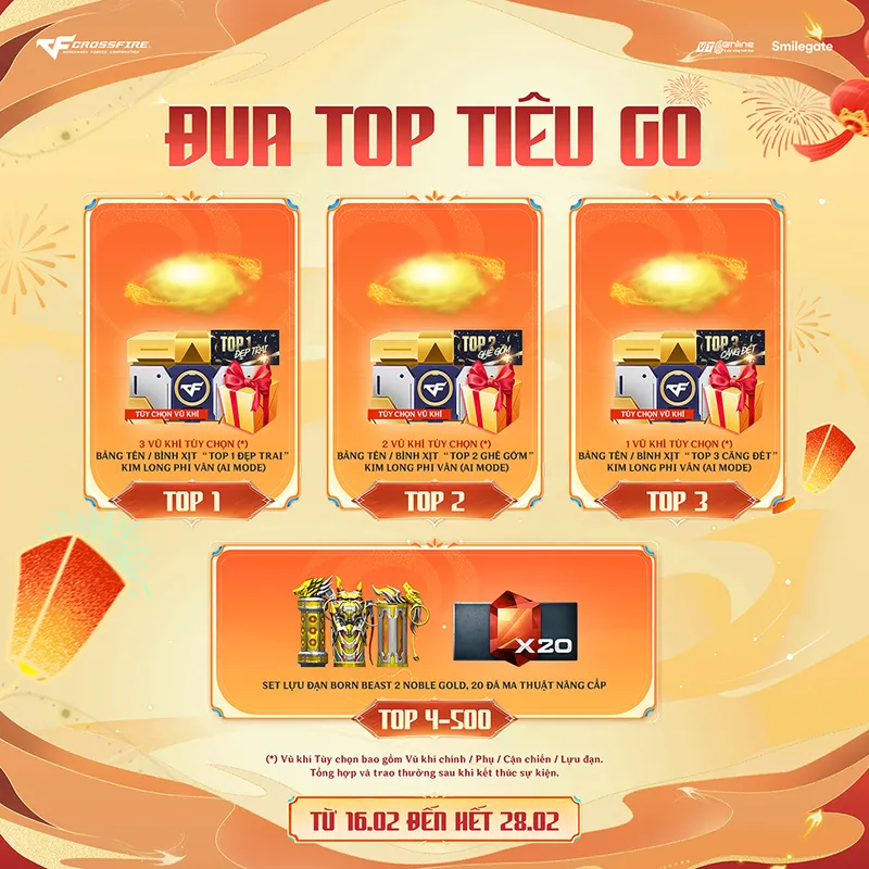 hinh 5 result 1 MMOSITE - Thông tin công nghệ