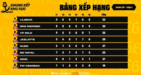 2 result MMOSITE - Thông tin công nghệ