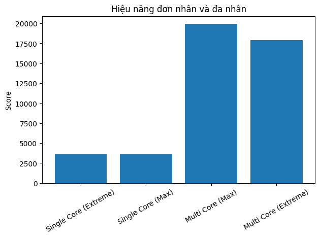 Đánh giá Gigabyte X870E Aorus Pro X3D Ice: tối ưu trải nghiệm build PC cao cấp 6 output 3 MMOSITE - Thông tin công nghệ