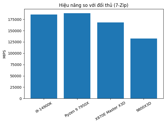 Đánh giá Gigabyte X870E Aorus Pro X3D Ice: tối ưu trải nghiệm build PC cao cấp 8 output 5 MMOSITE - Thông tin công nghệ