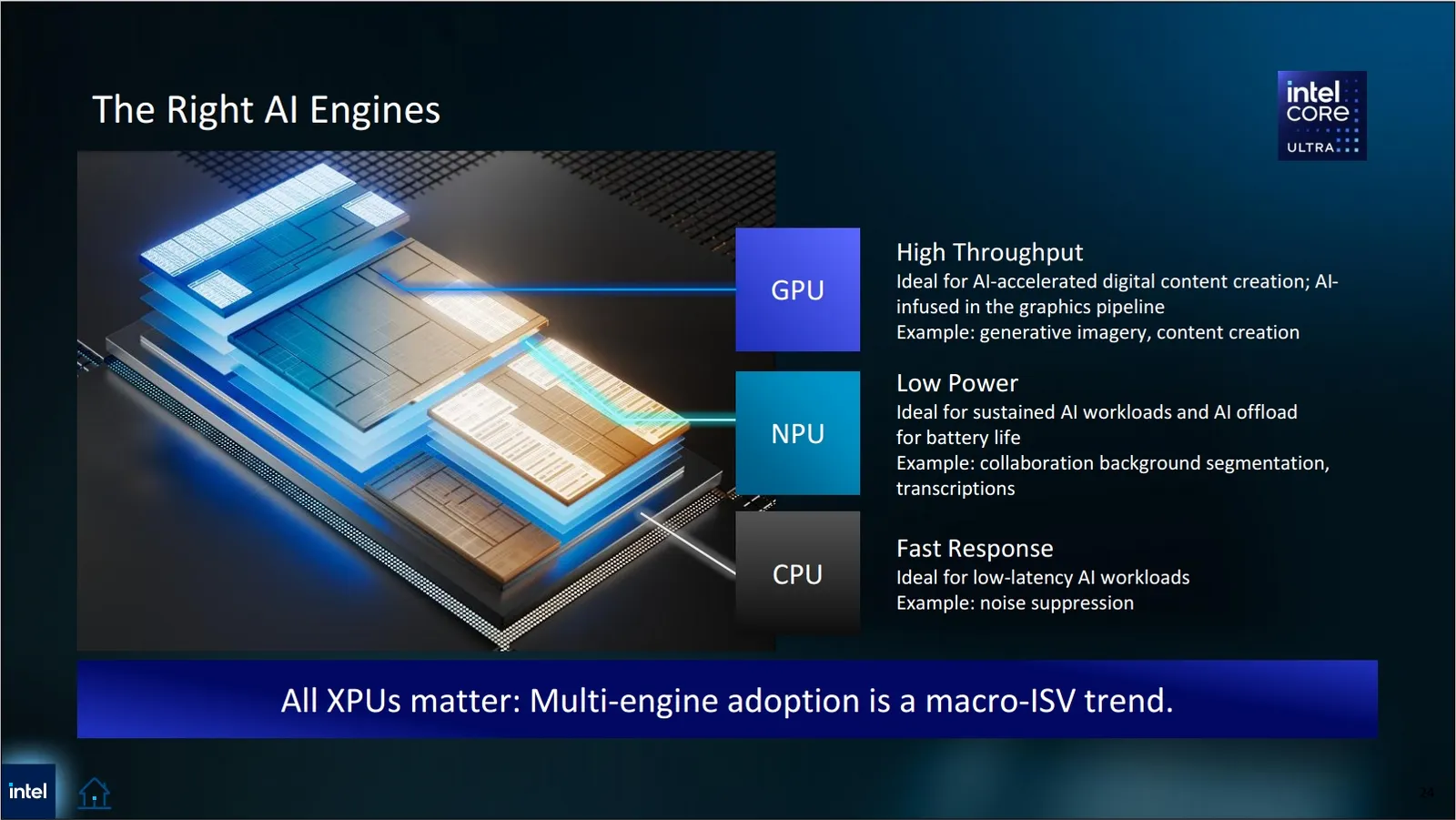 dell-technologies-ai-pc-se-mo-ra-giai-doan-moi