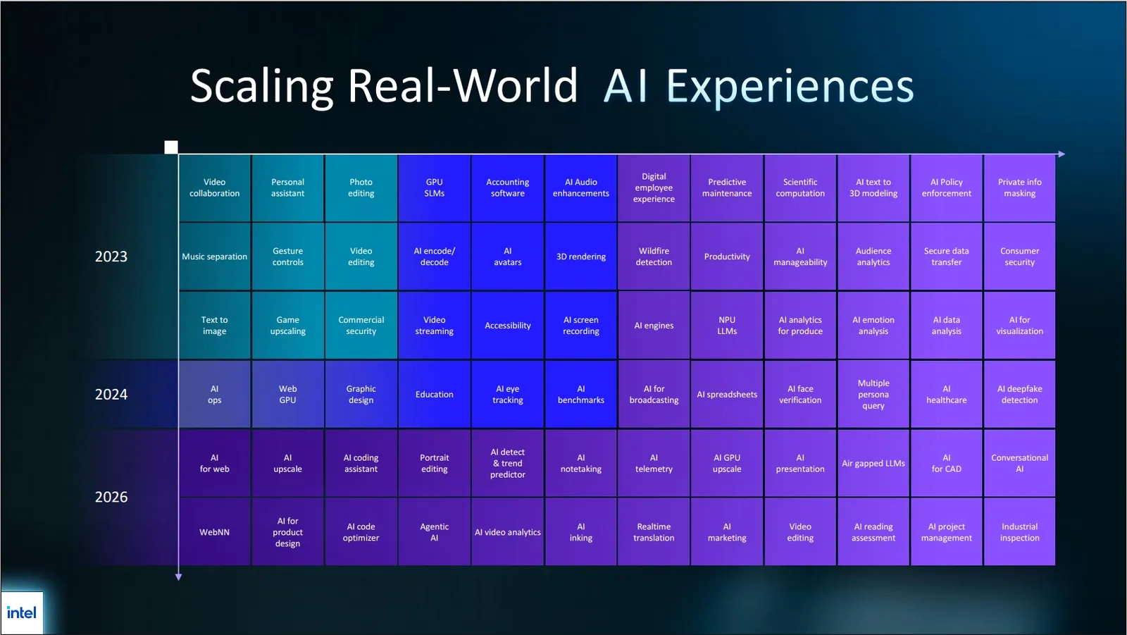 Dell IDC infobrief 11 result MMOSITE - Thông tin công nghệ