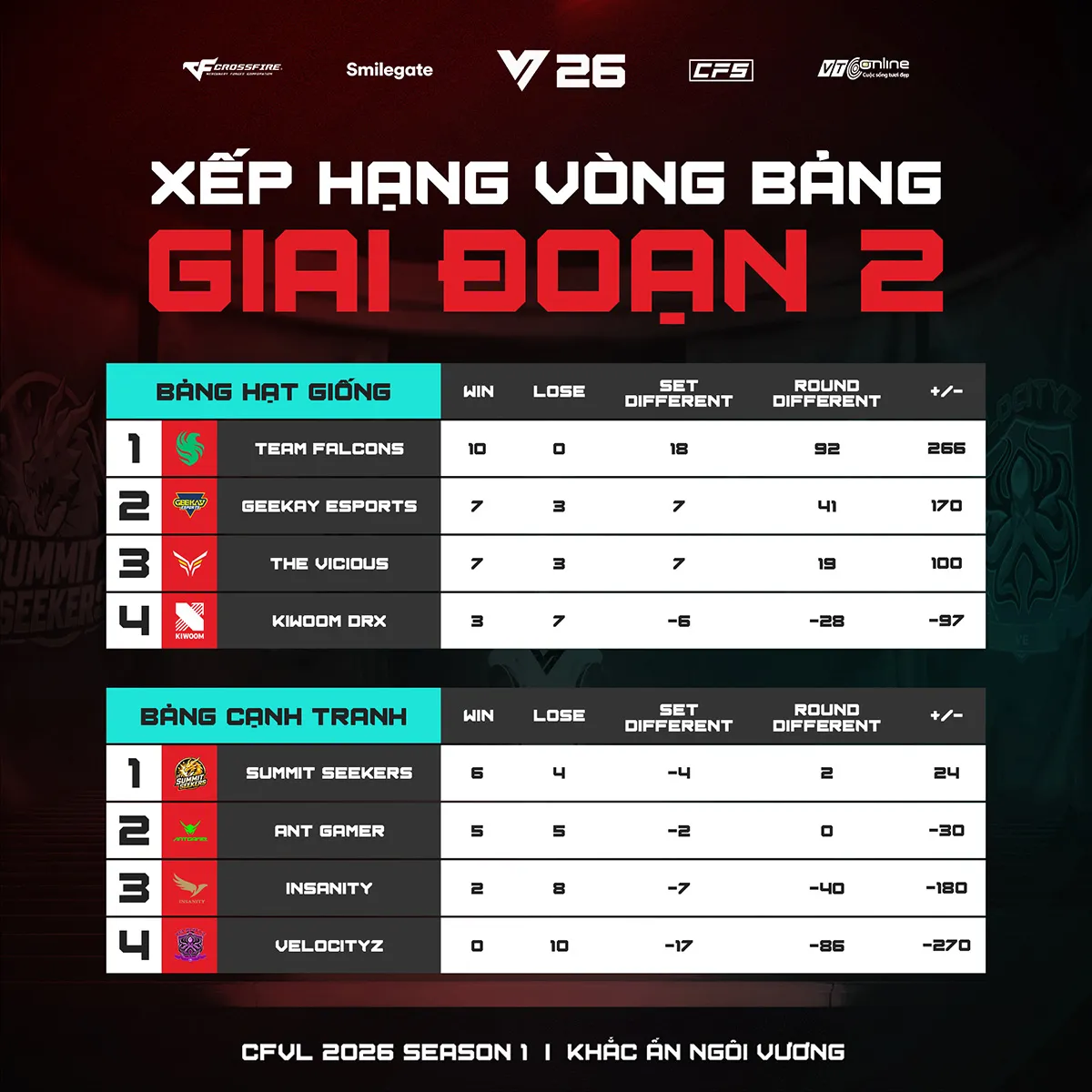 hinh 1 result 12 MMOSITE - Thông tin công nghệ