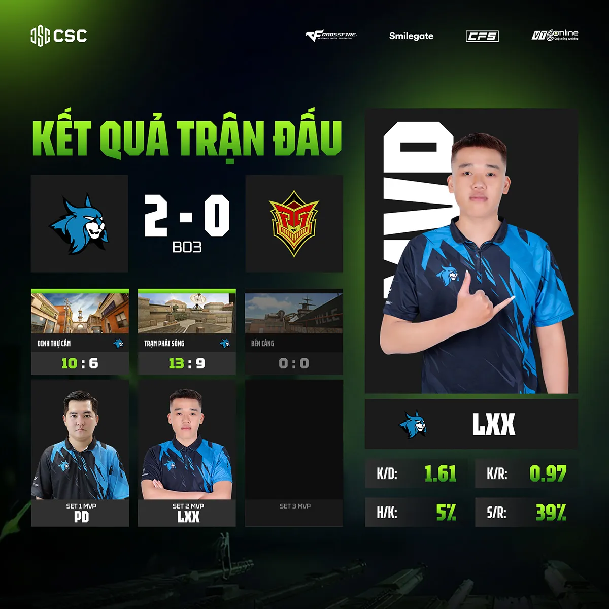 hinh 1 result 15 MMOSITE - Thông tin công nghệ