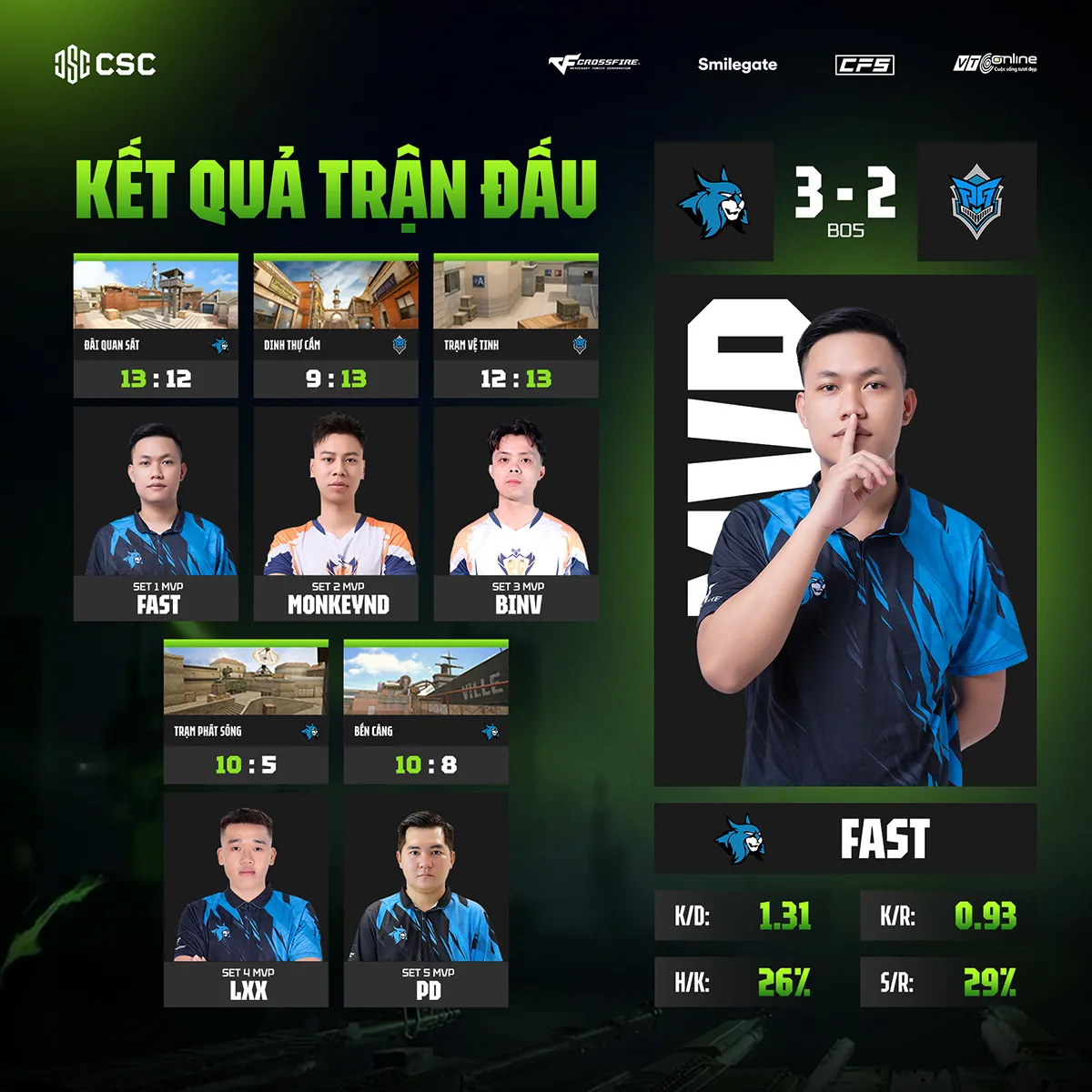 hinh 1 result 16 MMOSITE - Thông tin công nghệ