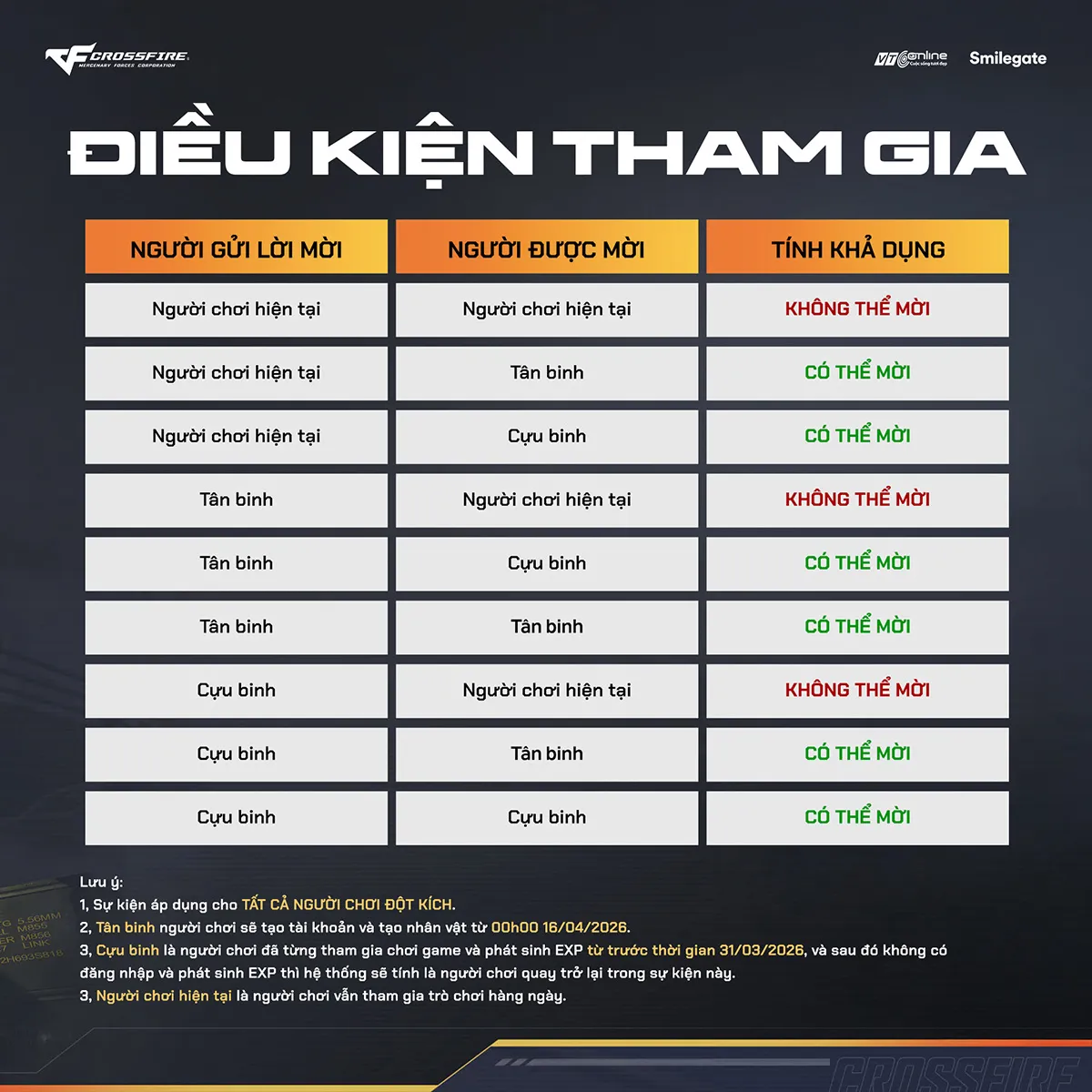 hinh 2 result 10 MMOSITE - Thông tin công nghệ