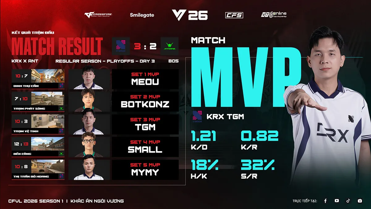 hinh 2 result 13 MMOSITE - Thông tin công nghệ