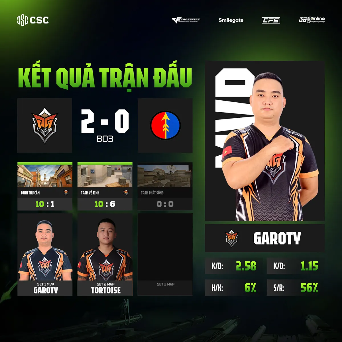 hinh 2 result 15 MMOSITE - Thông tin công nghệ