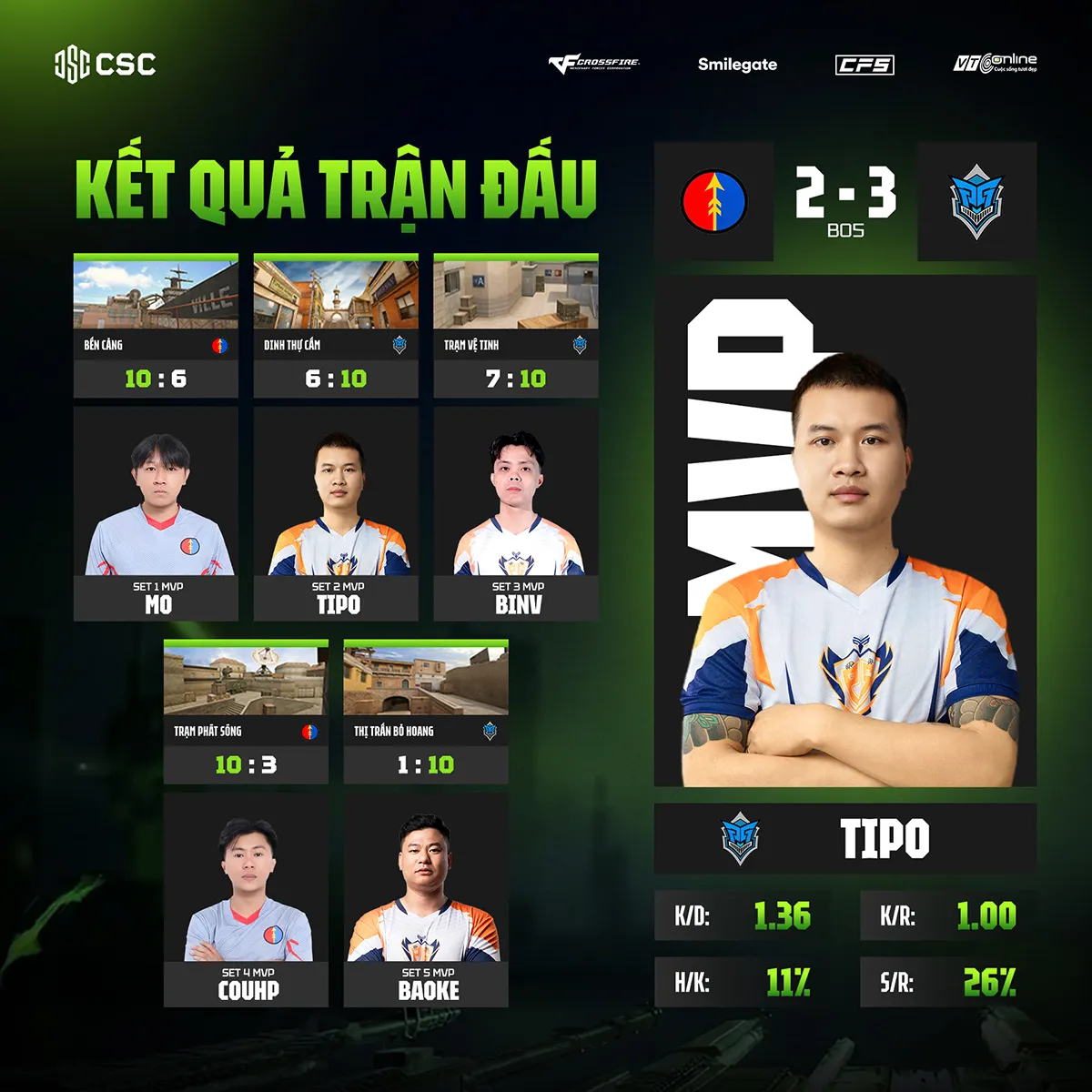 hinh 2 result 16 MMOSITE - Thông tin công nghệ