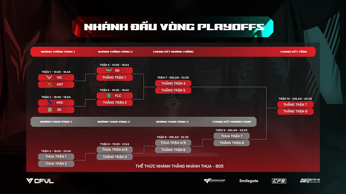 hinh 3 result 12 MMOSITE - Thông tin công nghệ