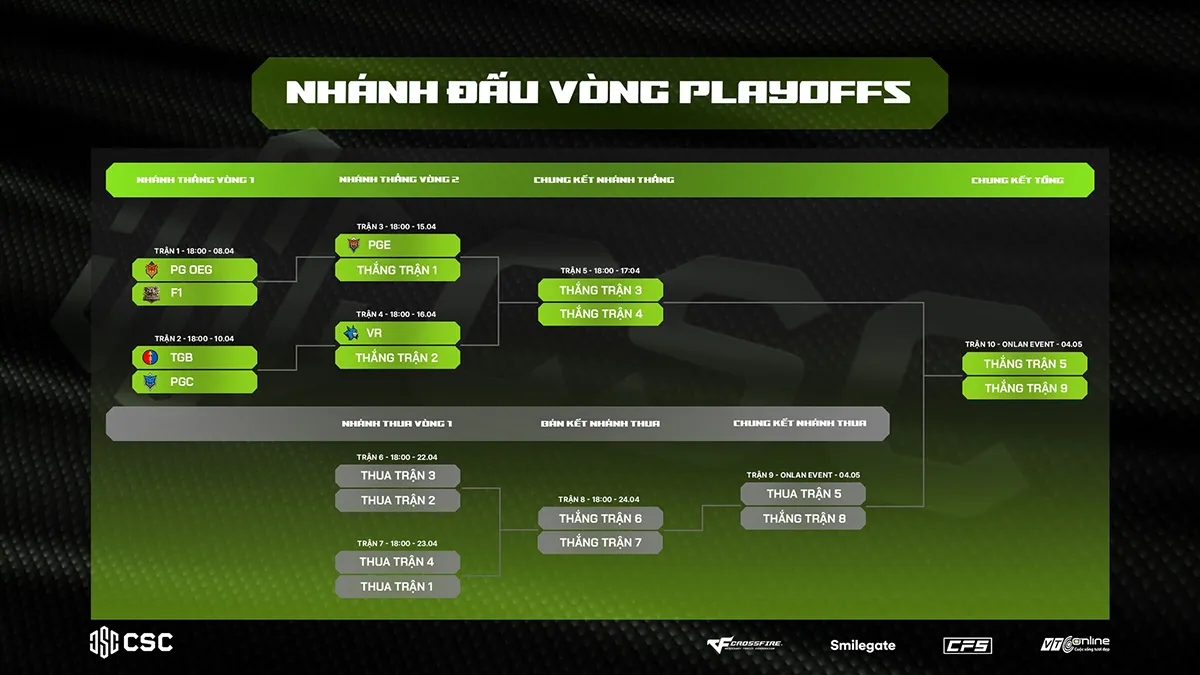 hinh 3 result 15 MMOSITE - Thông tin công nghệ