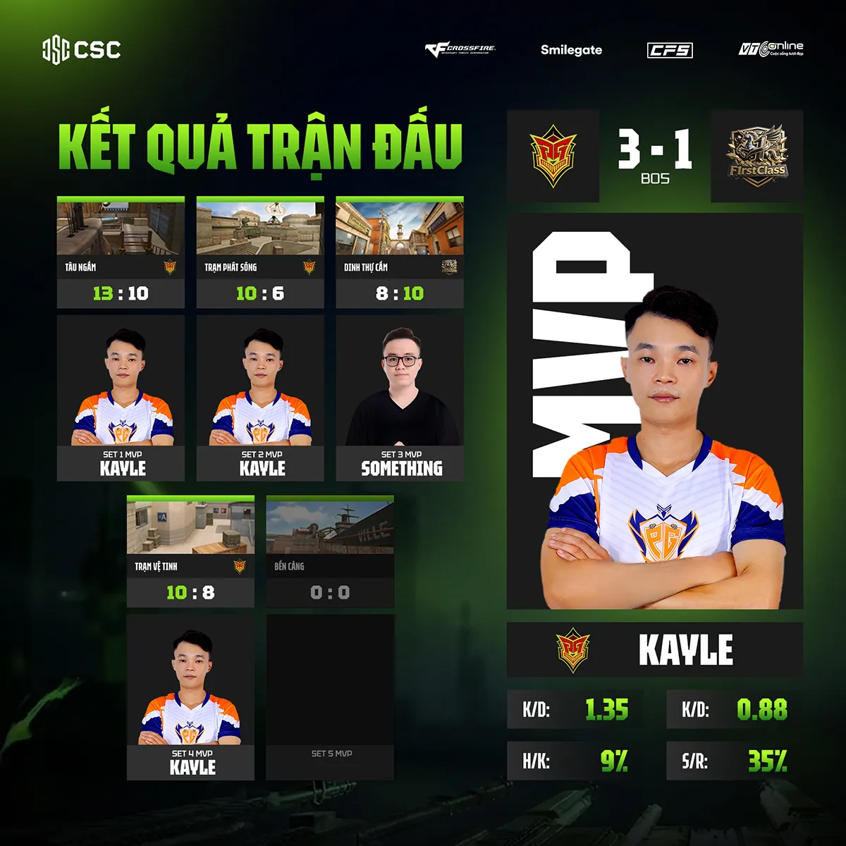 hinh 3 result 16 MMOSITE - Thông tin công nghệ